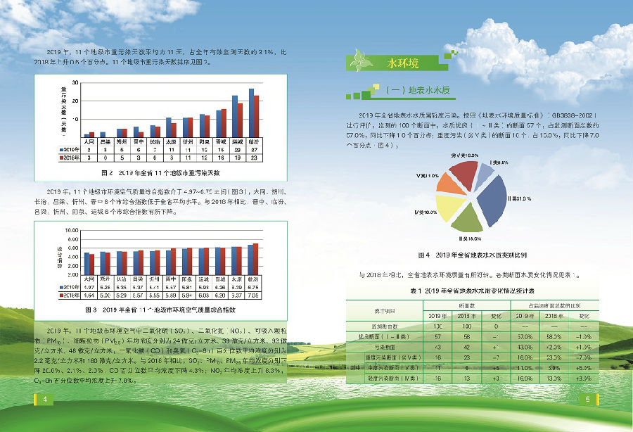 2019环境公报_页面_03.jpg